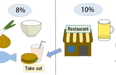 税率8％と10％を説明するイラスト