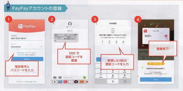 paypayアカウント登録の説明