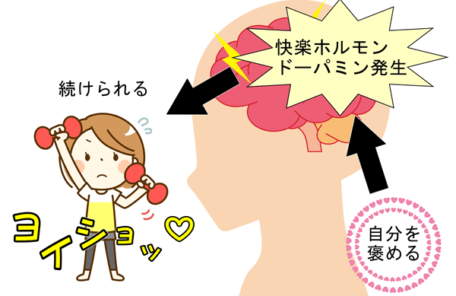 ドーパミンが発生するイラスト