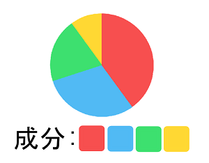 成分は多い順に表示されるイラスト