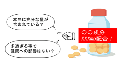 サプリメント説明のイラスト