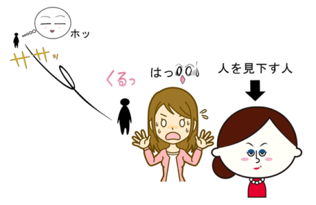 人を見下す人を見付けた時のイラスト