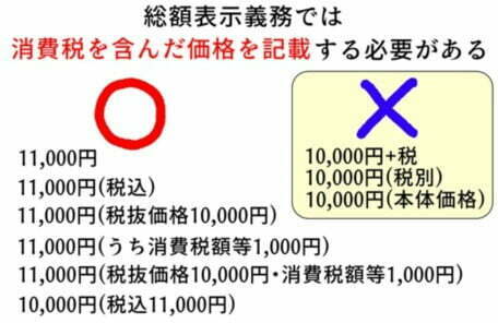 支払総額表示義務のイラスト