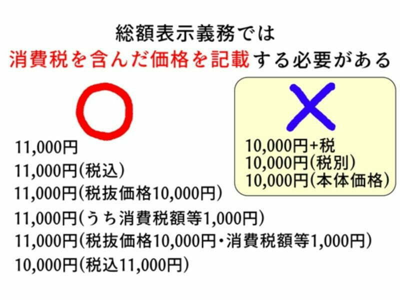 支払総額表示義務のイラスト