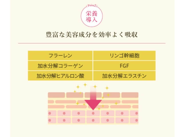 NBSワンドロップジェルの栄養導入の画像