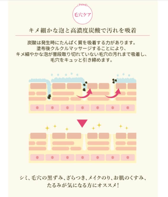 NBSワンドロップジェルの毛穴ケアの画像