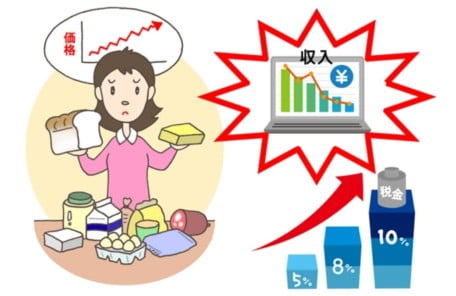 食品、税金は値上がりし給料は下がっているイラスト