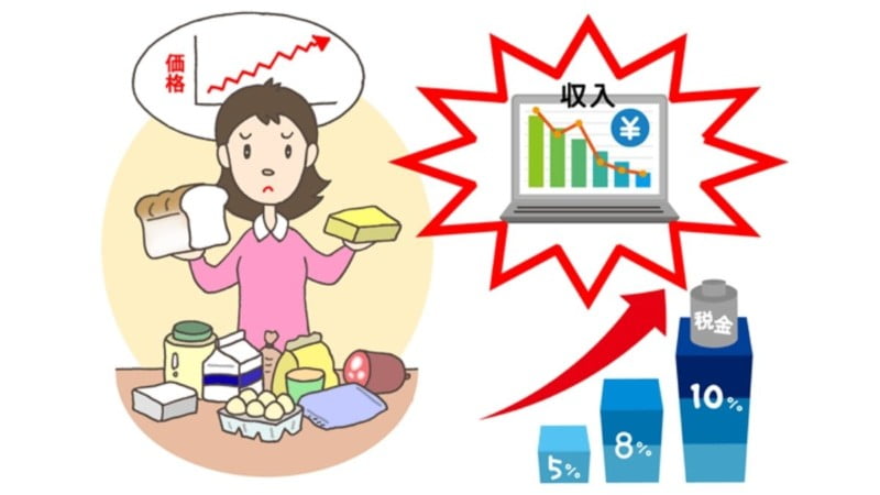食品、税金は値上がりし給料は下がっているイラスト