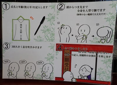 夏越しの祓の説明イラスト