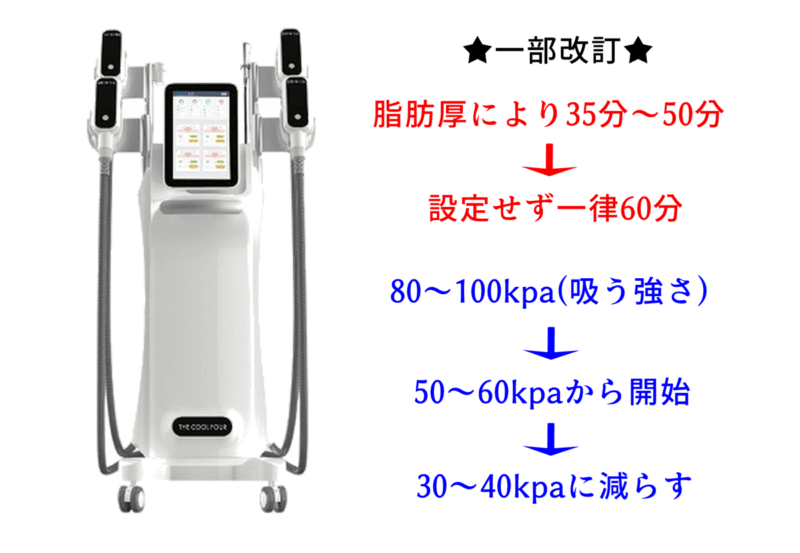 冷却痩身一部改訂説明の写真