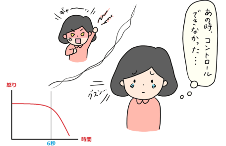 怒りをコントロール出来ず後悔してる人