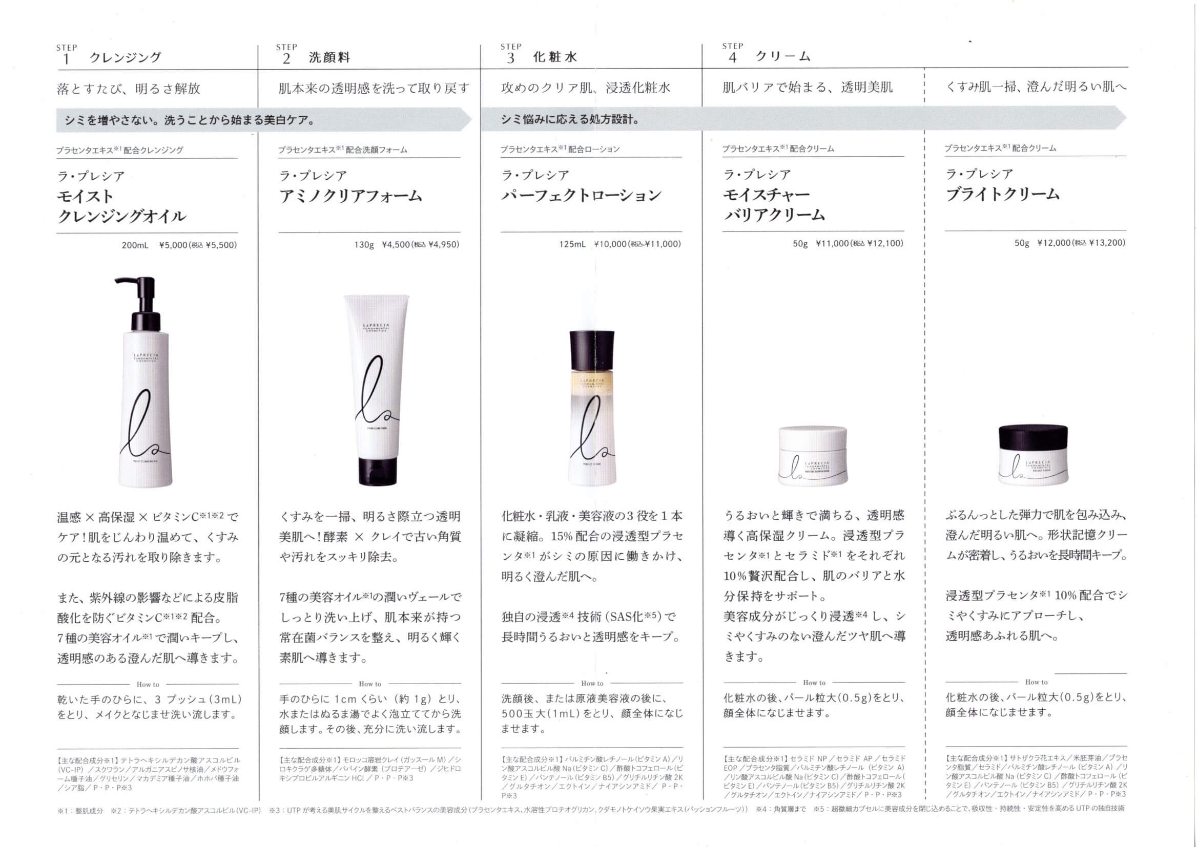 2025リニュ―アルラプレシア一覧